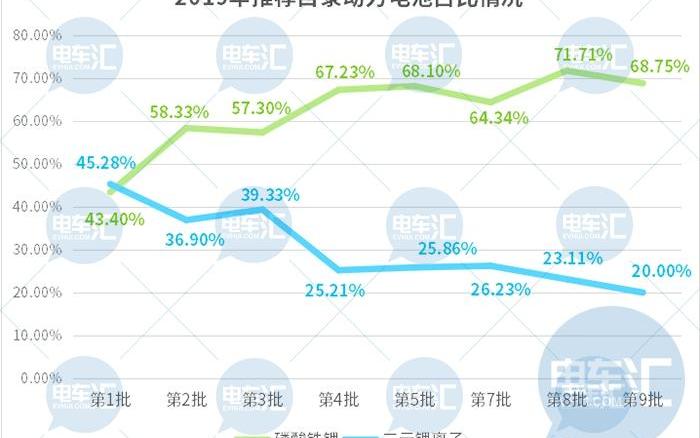 江淮,比亚迪,发现,奇瑞,奇瑞新能源