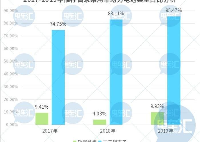 江淮,比亚迪,发现,奇瑞,奇瑞新能源
