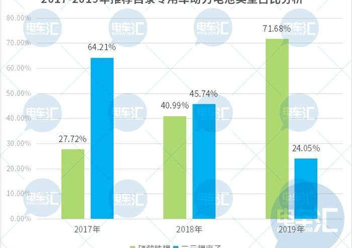 江淮,比亚迪,发现,奇瑞,奇瑞新能源