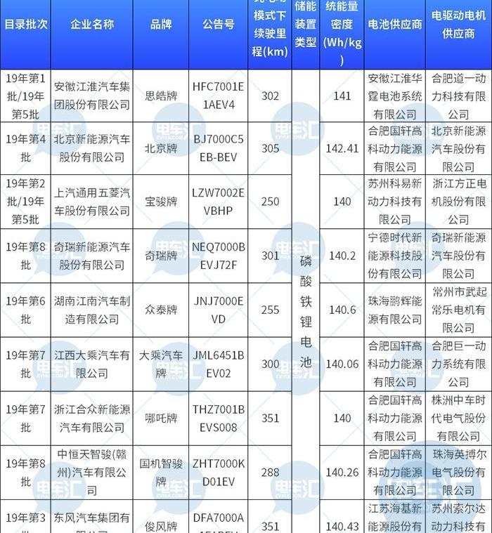 江淮,比亚迪,发现,奇瑞,奇瑞新能源