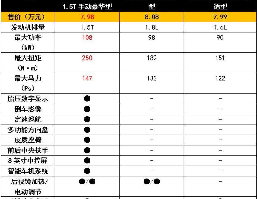 五菱宏光PLUS,菱智,瑞风M3,奔驰,东风风行