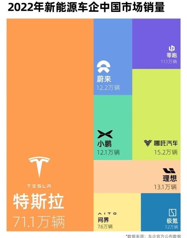 特斯拉,Model Y,Model 3,奥迪,奔驰