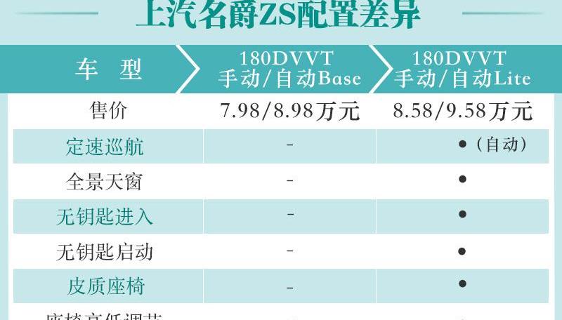 远程