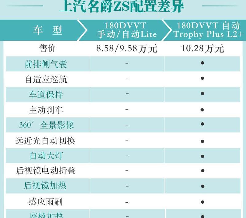 远程
