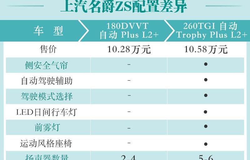 远程
