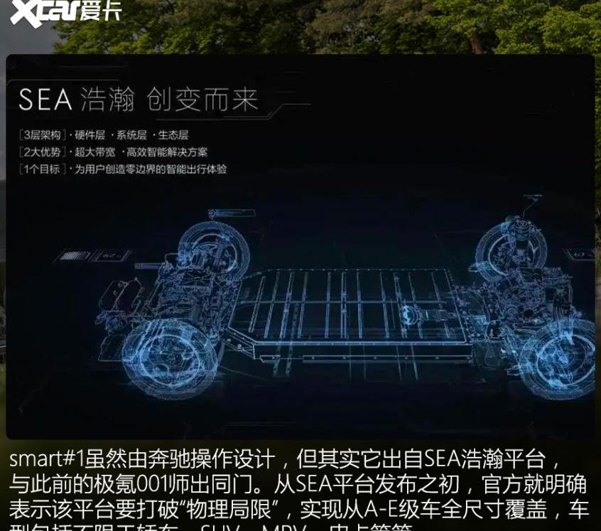 smart,奔驰,极氪,吉利汽车,smart精灵#1