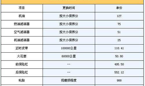 朗逸,凯越,大众