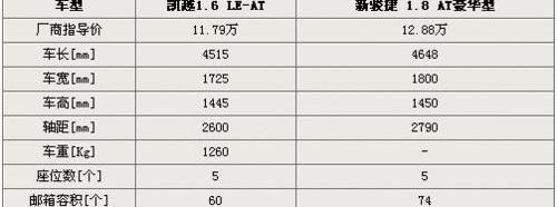 凯越
