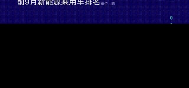 吉利汽车,比亚迪,宝马,荣威,荣威Ei5