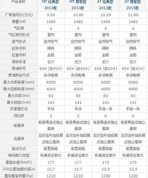凯越,别克