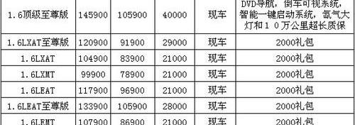 凯越,别克,长安,大众,桑塔纳