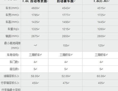 奔腾,悦动,凯越,大众,速腾