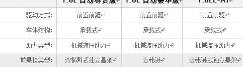 奔腾,悦动,凯越,大众,速腾