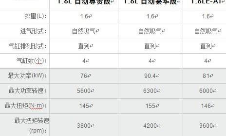 奔腾,悦动,凯越,大众,速腾