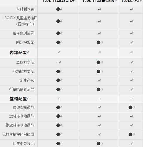 奔腾,悦动,凯越,大众,速腾