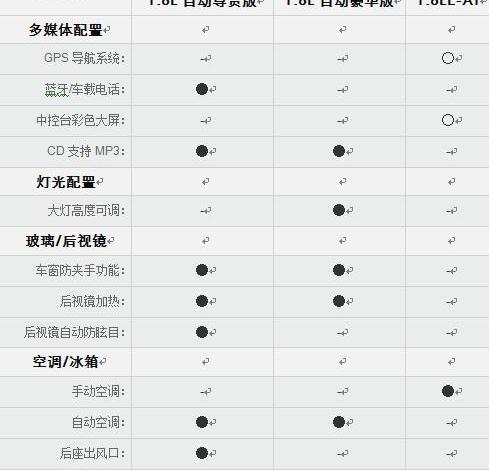 奔腾,悦动,凯越,大众,速腾