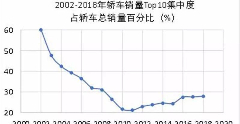 大众,奔腾,福克斯,一汽,宝马