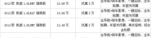 凯越,别克,理念,曼,炮