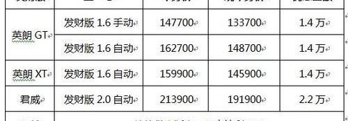 别克,凯越,英朗,世纪,君越