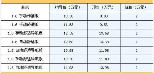 别克,凯越,北京,理念,现代