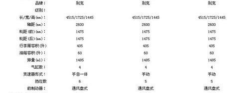 凯越,别克,现代,理念