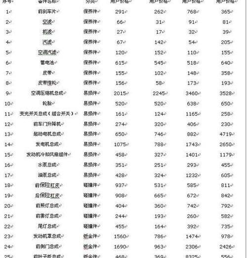 凯越,别克,777,标致,丰田