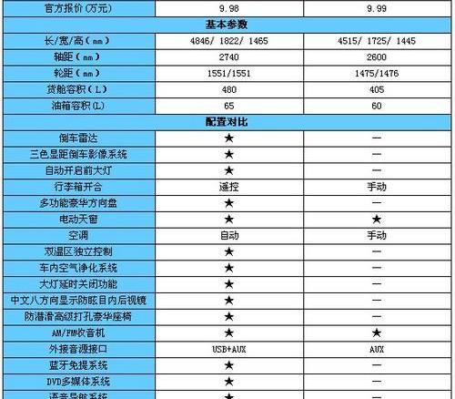 凯越,比亚迪