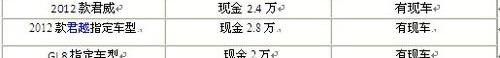 凯越,别克,君越,炮