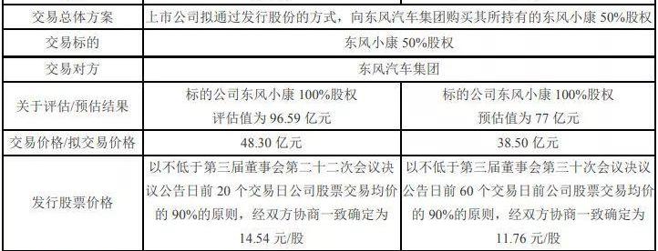 东风,东风小康,发现