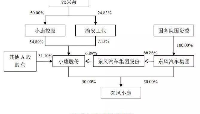 东风,东风小康,发现