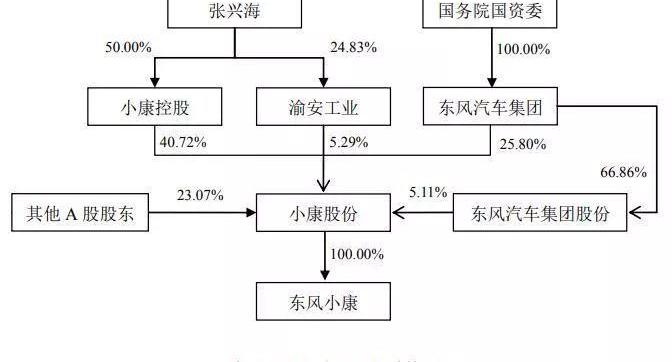 东风,东风小康,发现