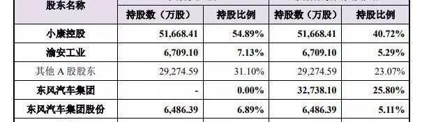 东风,东风小康,发现
