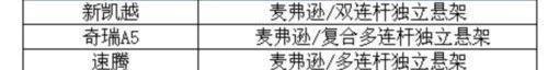 明锐,奇瑞,凯越,速腾,奥迪
