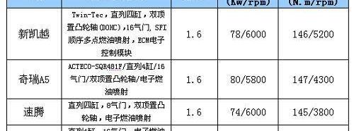 明锐,奇瑞,凯越,速腾,奥迪