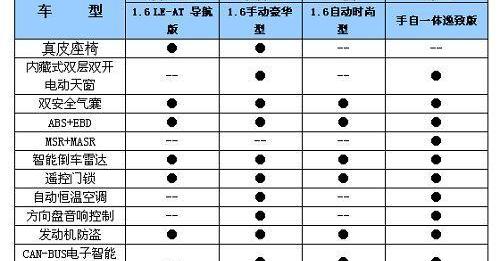 明锐,奇瑞,凯越,速腾,奥迪