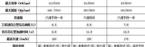凯越,捷达,比亚迪,远程,大众