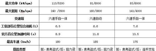 凯越,捷达,比亚迪,远程,大众
