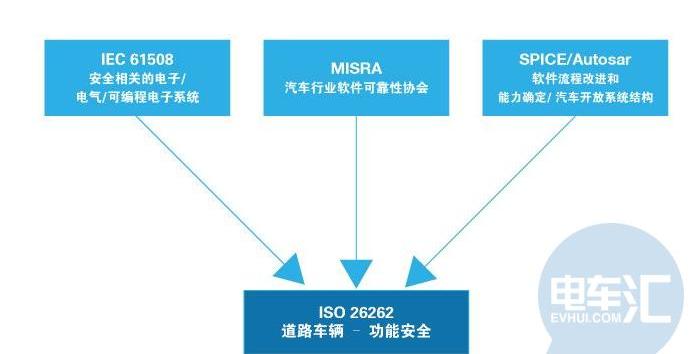 中国重汽
