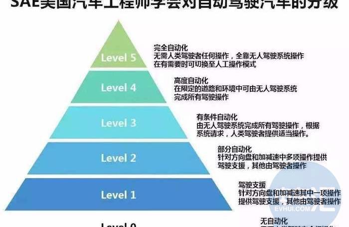 中国重汽