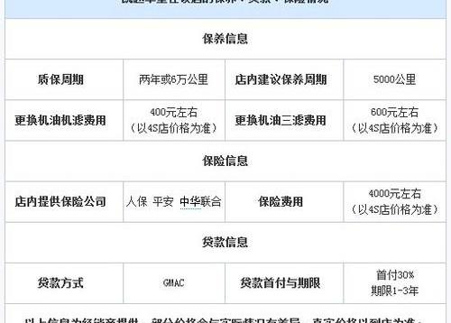别克,凯越
