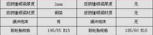 凯越,别克,捷达,东南