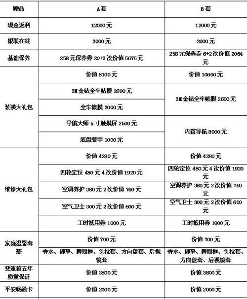 别克,凯越