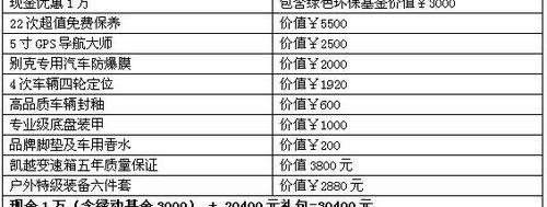 别克,卫士