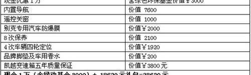别克,卫士