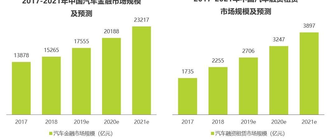 理念,大众,发现,一汽,宝马
