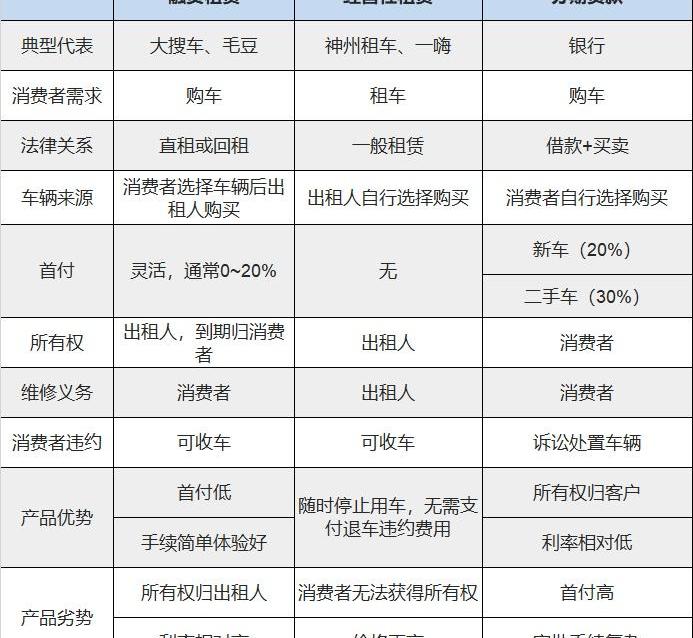 理念,大众,发现,一汽,宝马