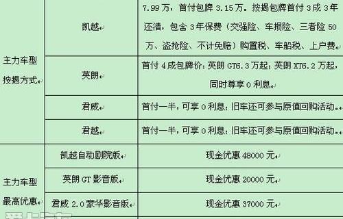 别克,英朗,凯越,君越,君威