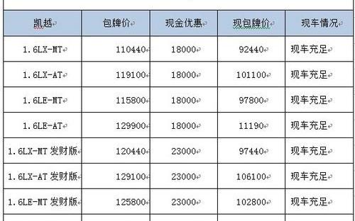 别克,世纪,凯越