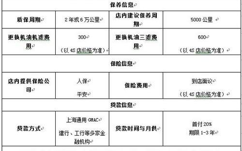 别克,世纪,凯越