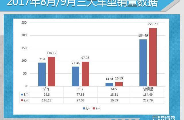 奥迪,斯柯达,明锐,奔驰C级,奔驰